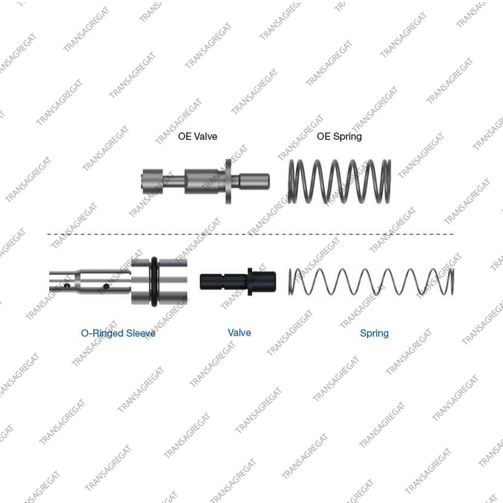 Клапан дополнительной смазки (Gen 3)
